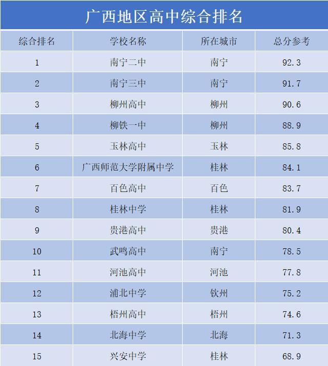 2024年廣西十強(qiáng)高中排名-圖1