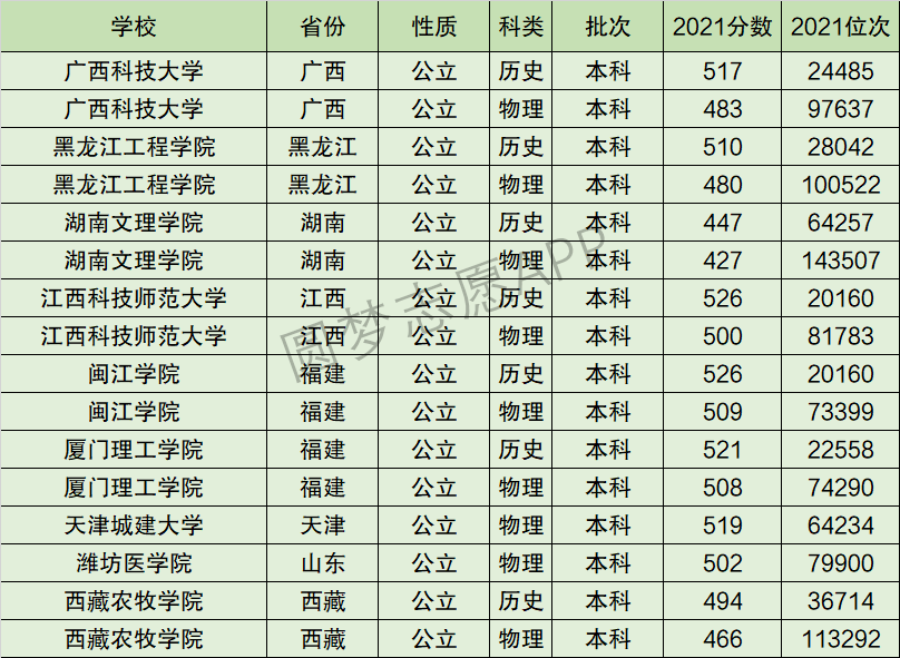 2024年湖南文理學(xué)院排名-圖1
