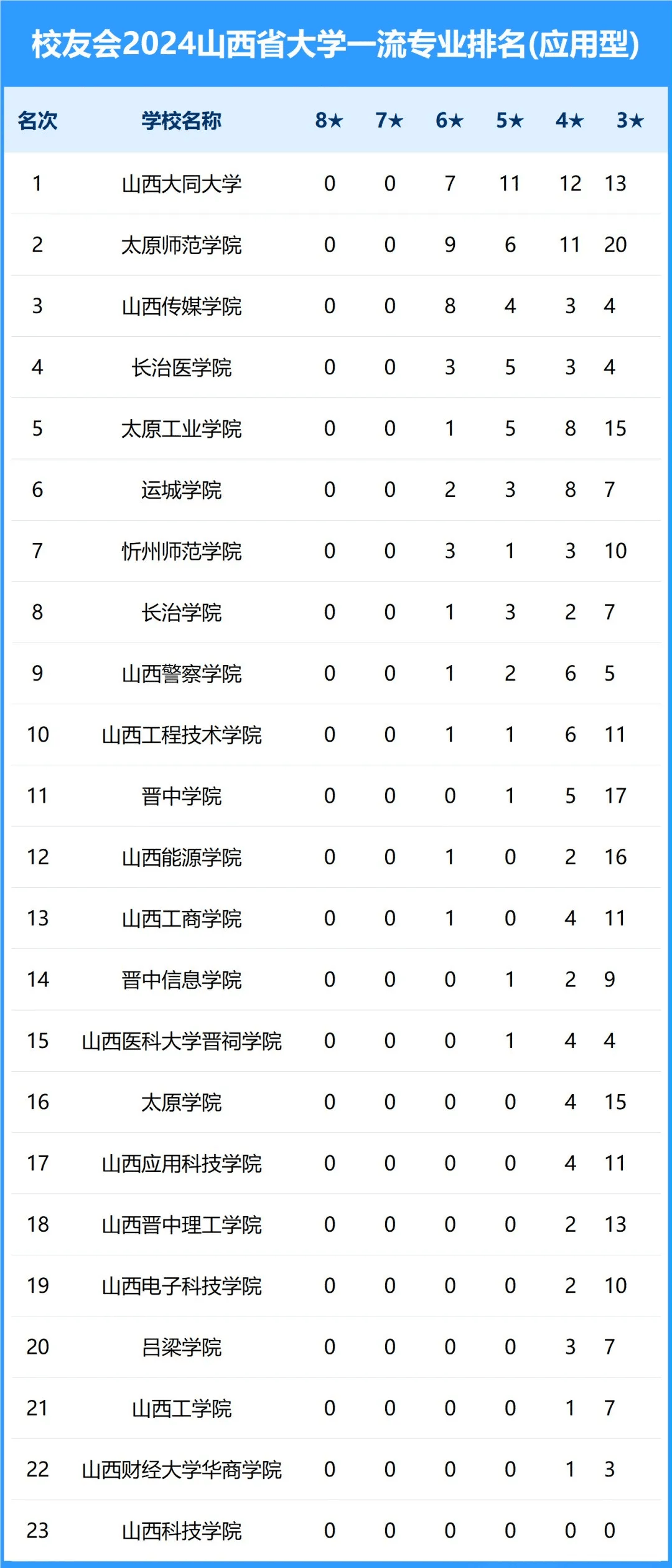 2024年山西大學排名前十名-圖1