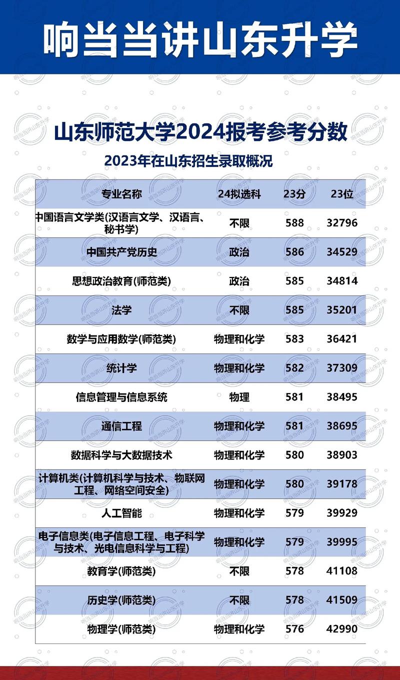 山東師范類大學有哪些（附：最好三所師范大學）-圖1