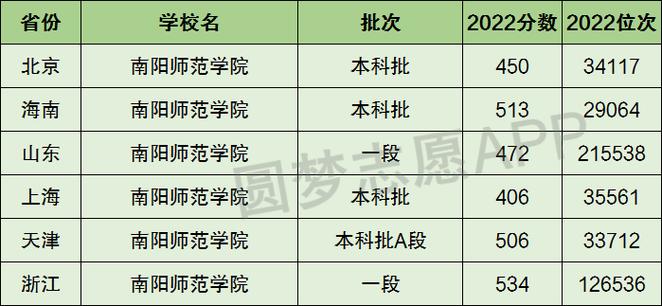 2024年南陽師范學院全國排名-圖1