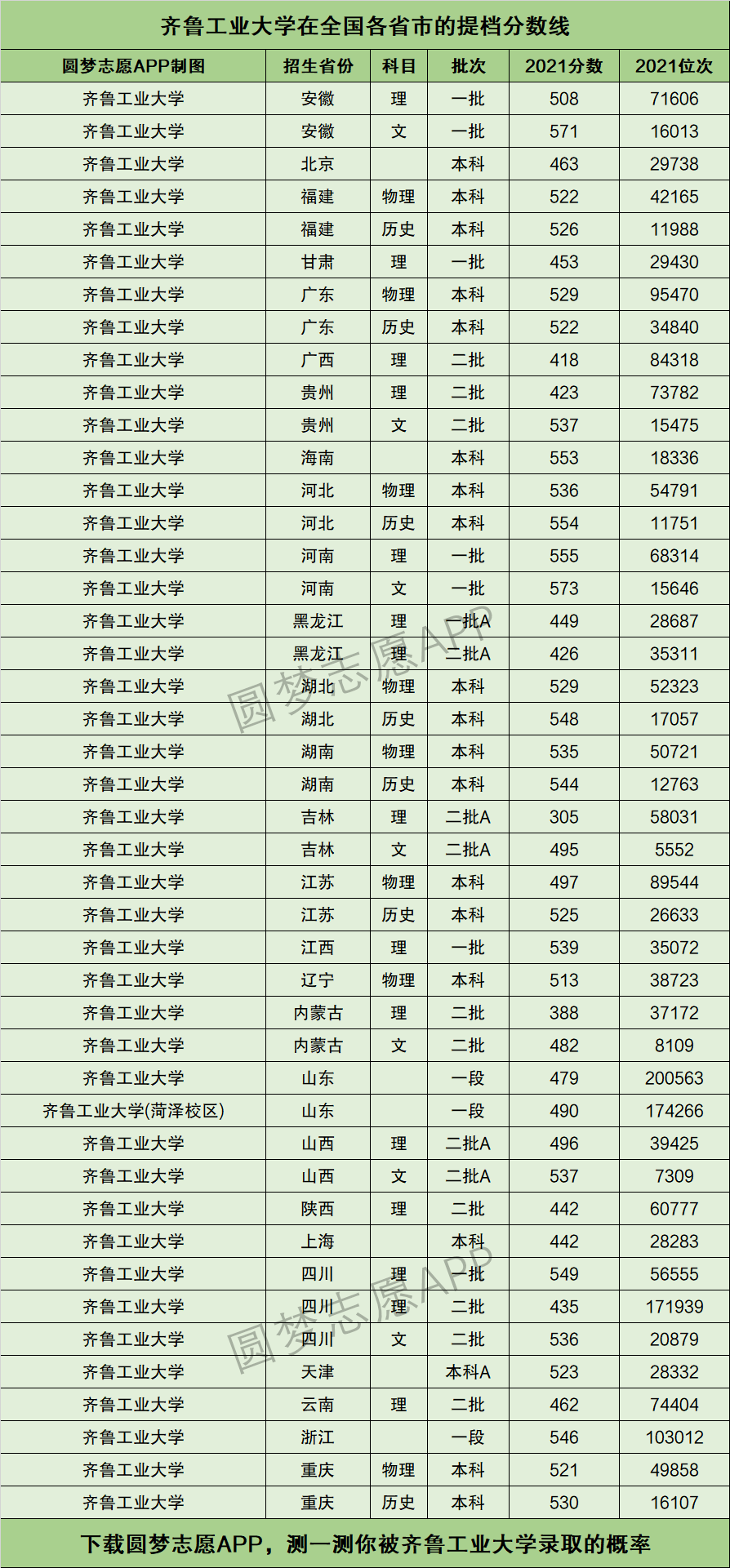 2024年齊魯工業(yè)大學(xué)錄取分?jǐn)?shù)線-圖1