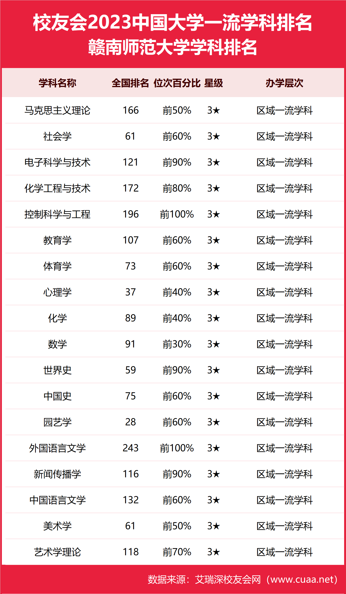 2024年贛南師范大學(xué)全國(guó)排名-圖1