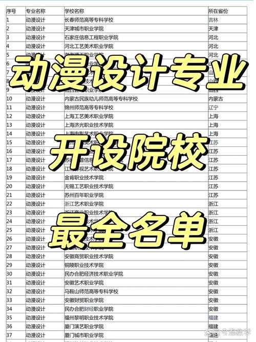 2024年動漫設(shè)計學(xué)校排名專科-圖1