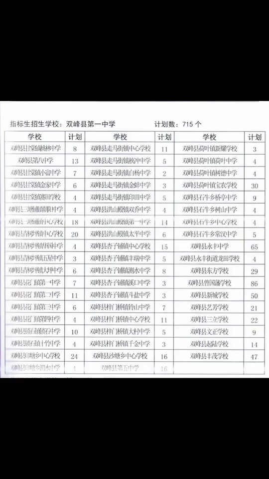 2024年今年漣源一中錄取分數線-圖1