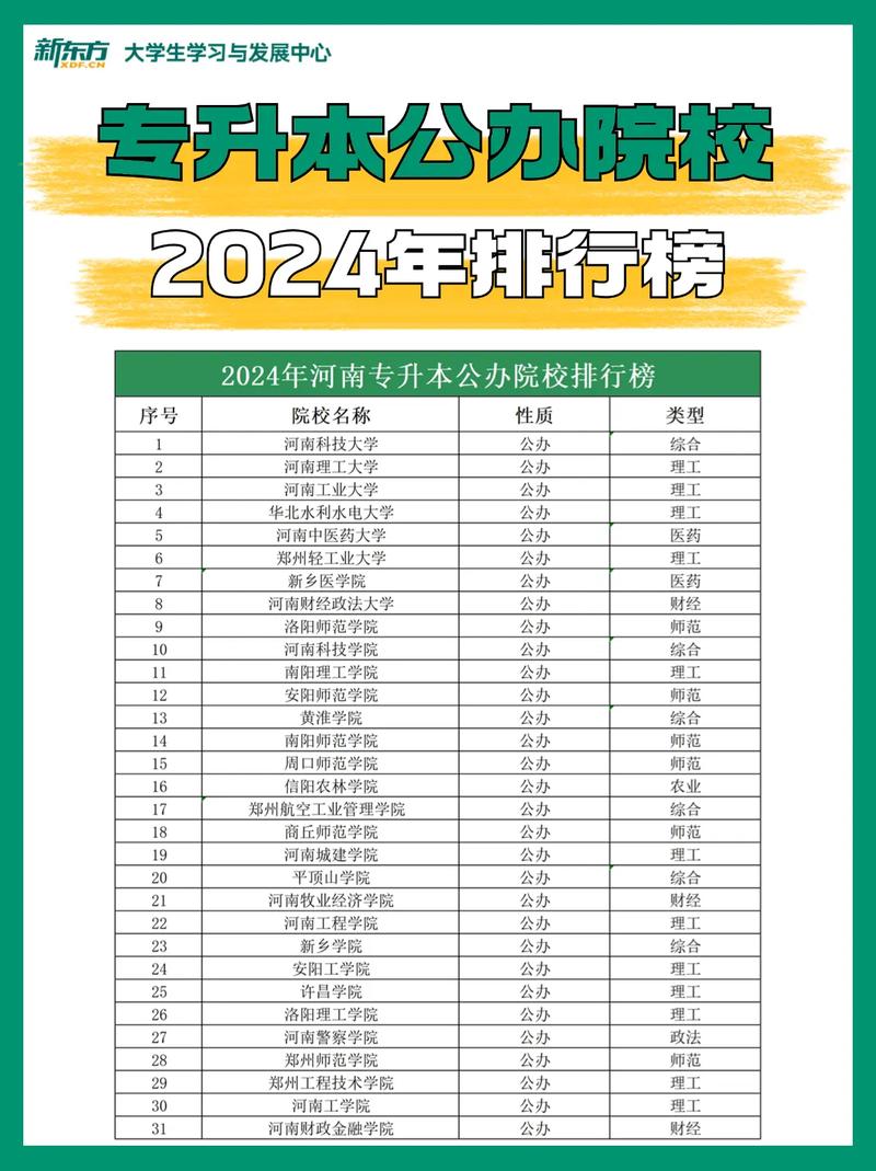 2024年全國專升本學校排名-圖1