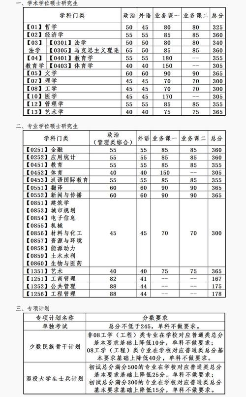 2024年大連理工大學錄取分數線-圖1