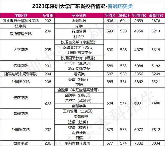 2024年深圳二本大學排名及分數線-圖1