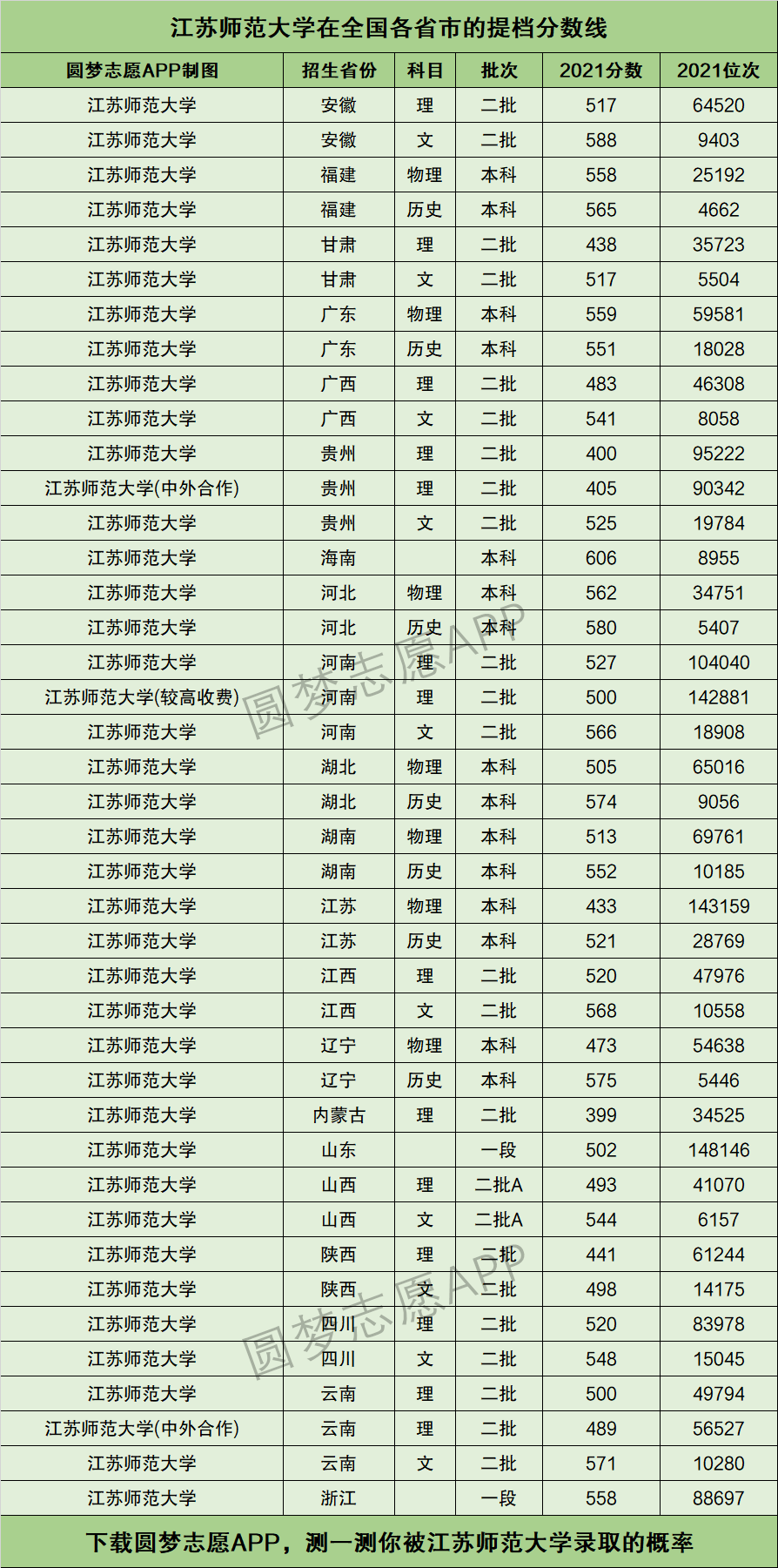 2024年江蘇師范大學分數線-圖1