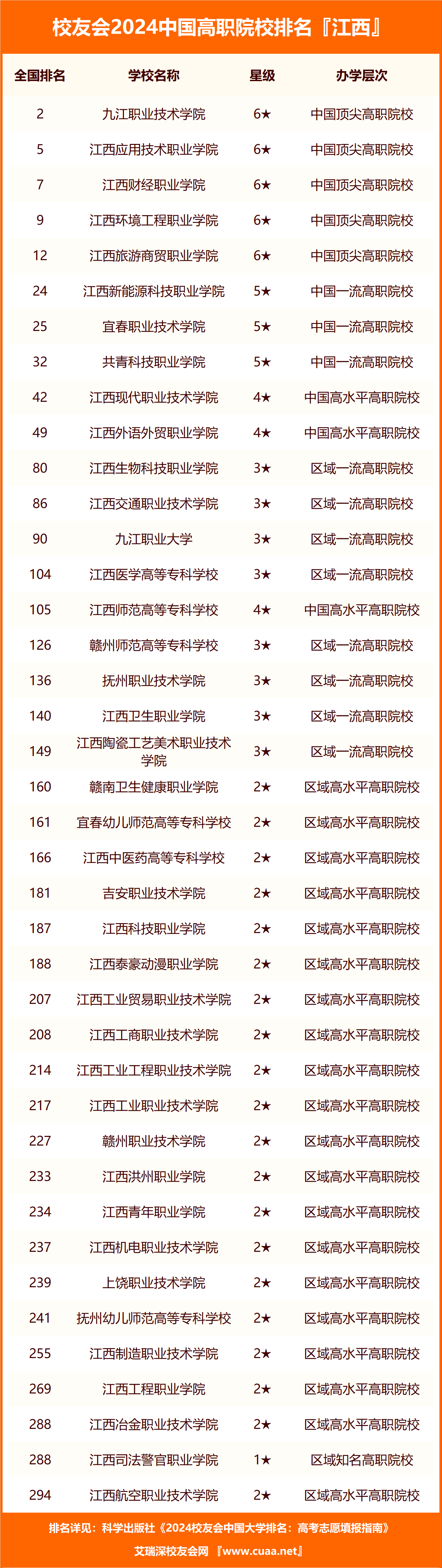 2024年江西職高排名前十名學校-圖1