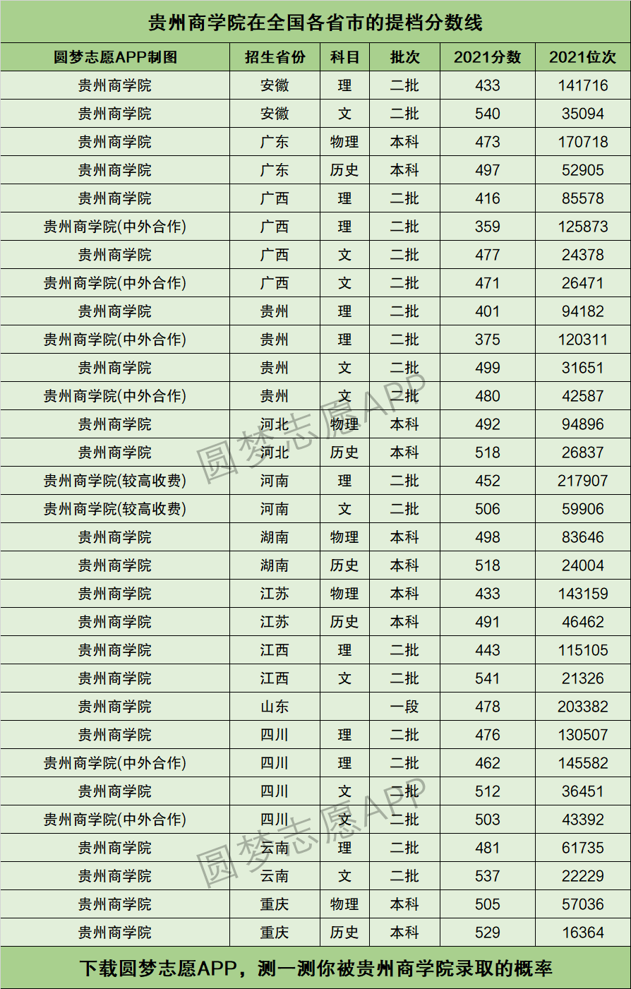 2024年貴州商學院藝術類錄取分數(shù)線-圖1