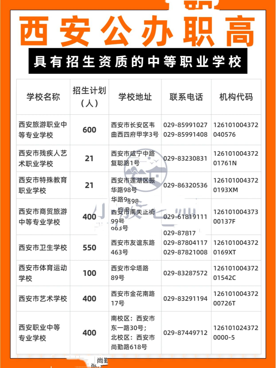 2024年西安公辦中專學校排名-圖1