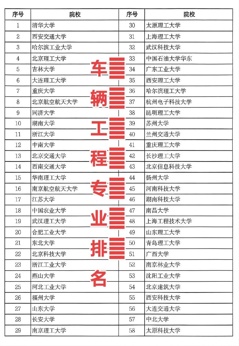 車輛工程考研學校-圖1
