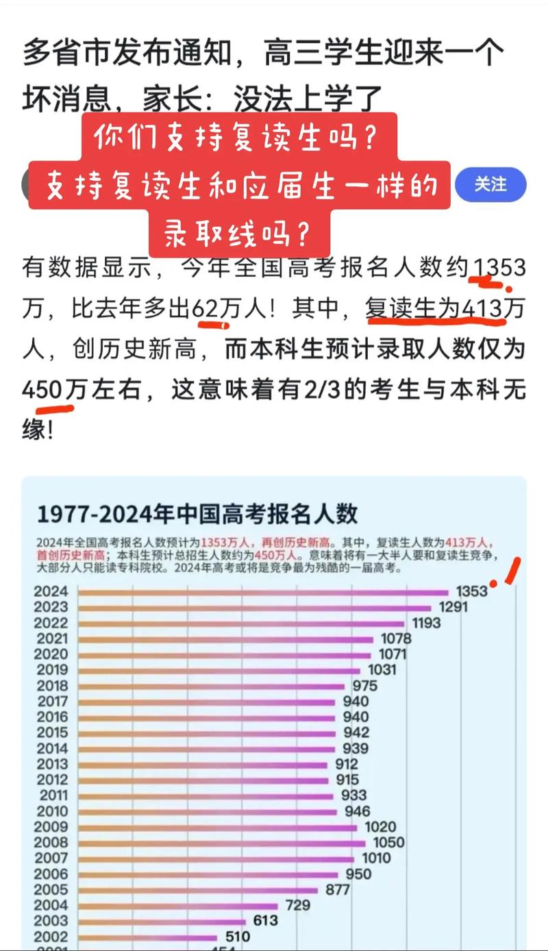 2024年復讀生高考分數線和應屆生一樣嗎-圖1