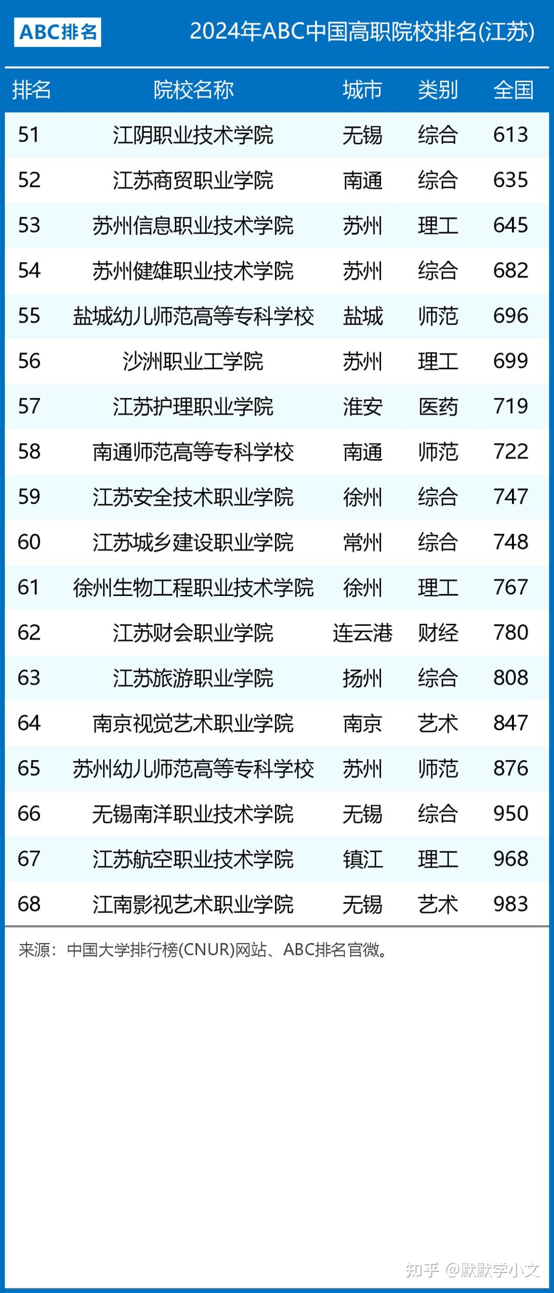 2024年江蘇大學專業排名最好的專業有哪些-圖1