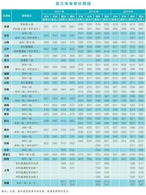 2024年上海對外經貿大學分數線-圖1
