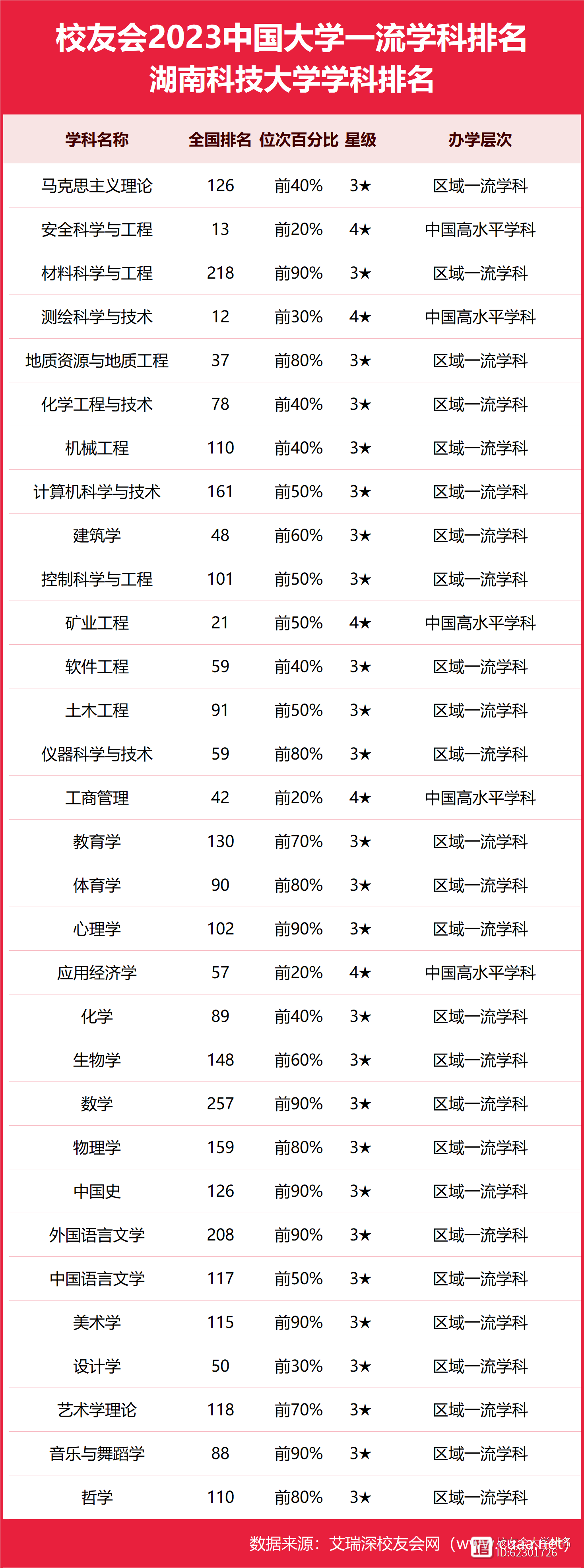 2024年湖南科技大學排名-圖1