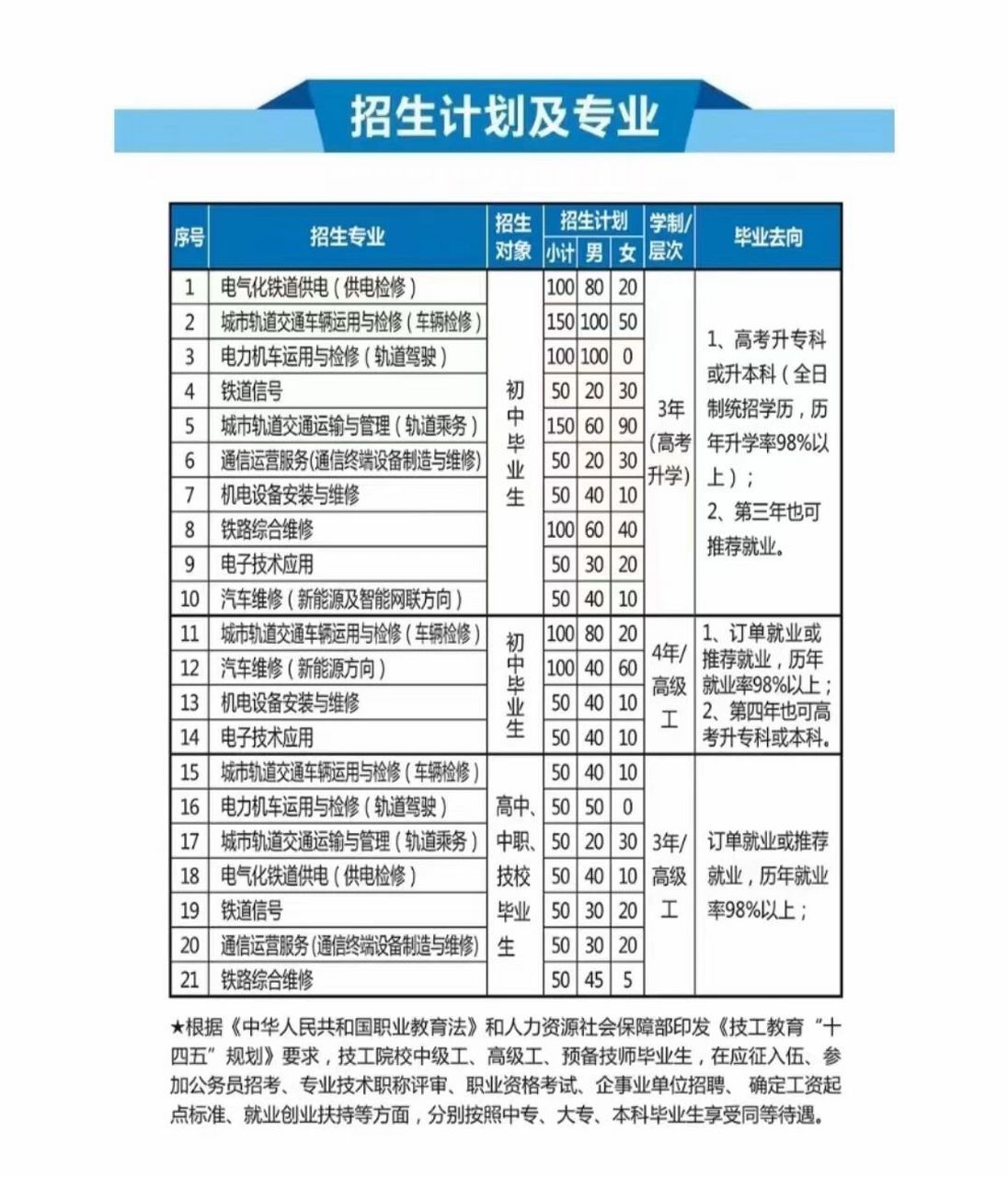 2024年重慶鐵路運(yùn)輸技師學(xué)院分?jǐn)?shù)線-圖1