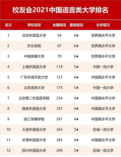 2024年四川外國語大學(xué)排名-圖1