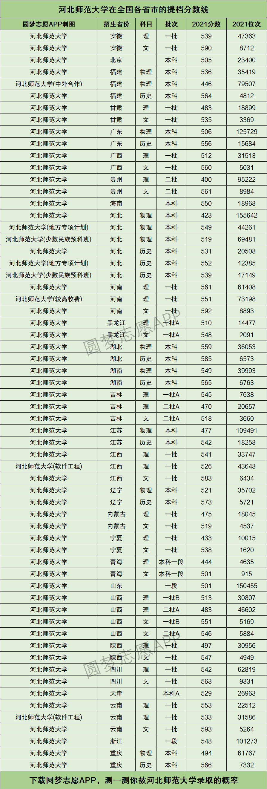 2024年河北師范大學排名-圖1