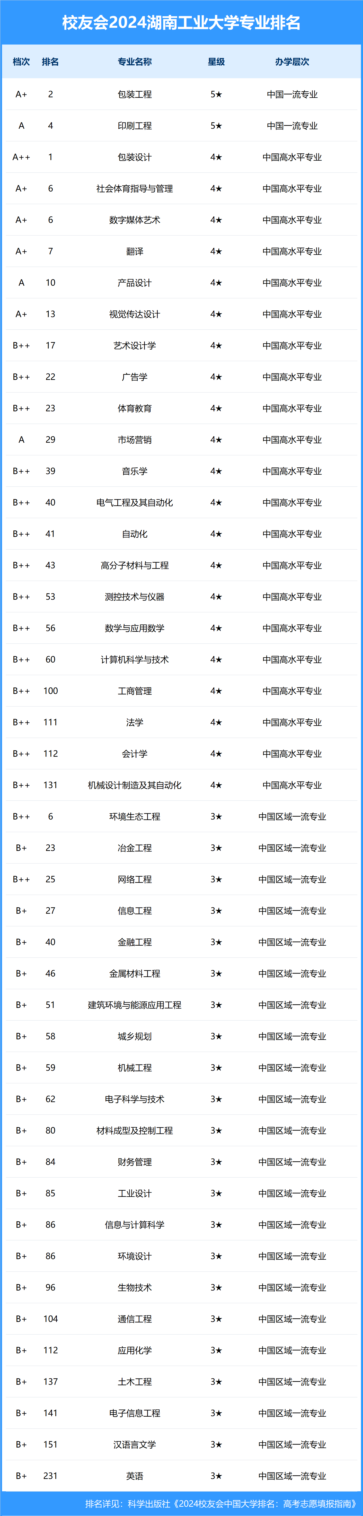 2024年湖南工業大學排名-圖1