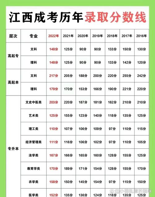 江西歷年分數線-圖1