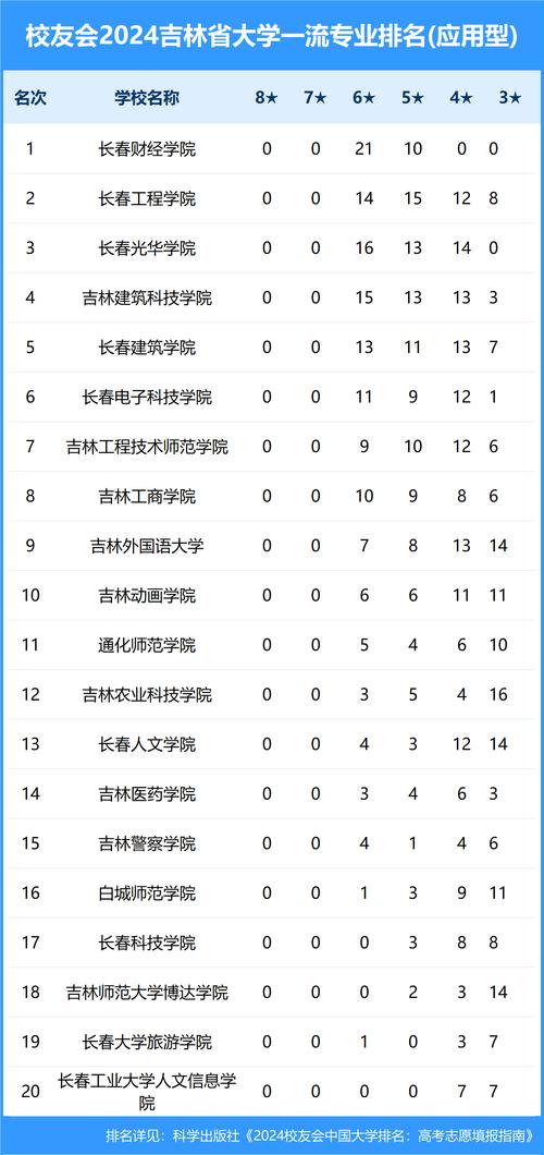 2024年陜西科技大學排名-圖1
