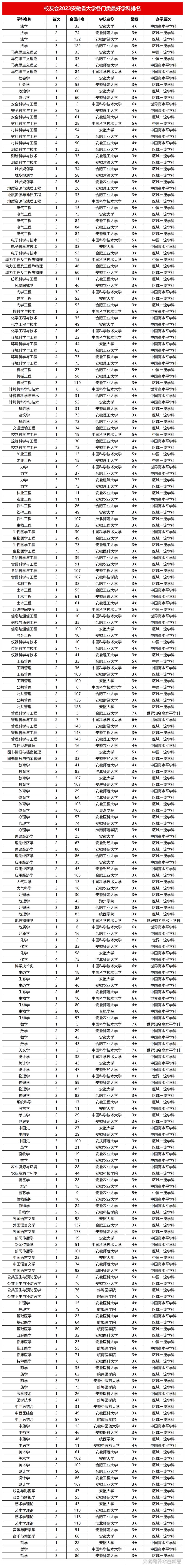 2024年安徽本科院校排名-圖1