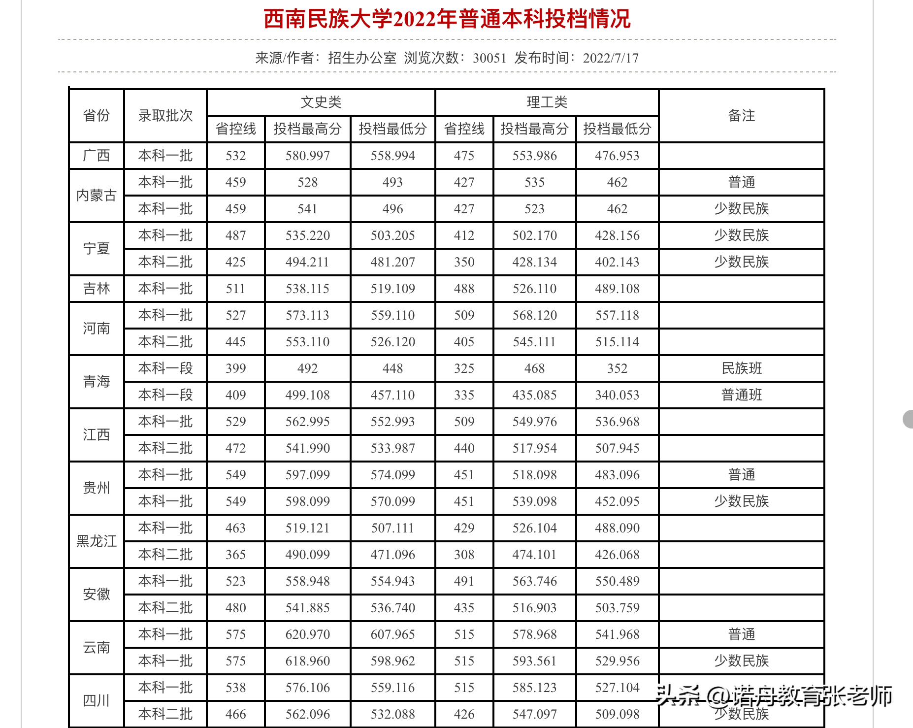 2024年西南民族大學分數線-圖1
