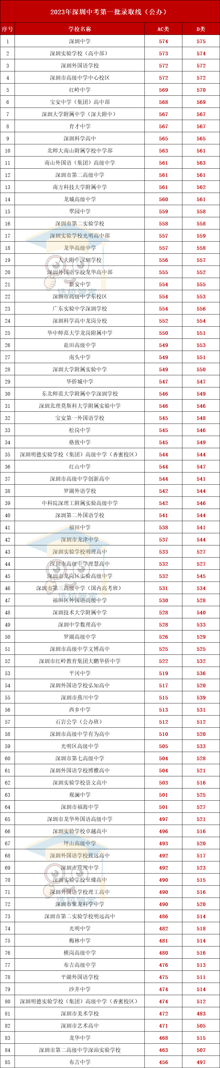 往年錄取分數線-圖1