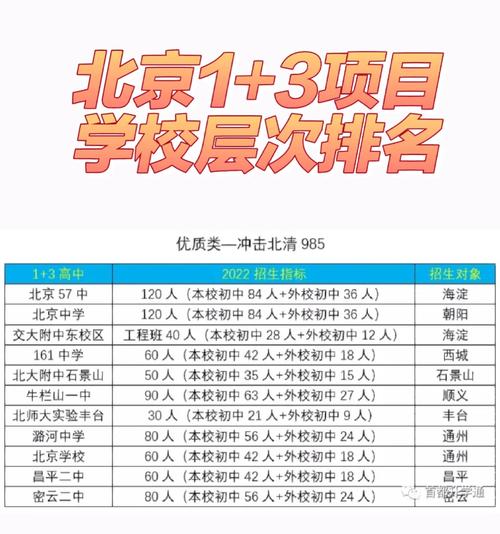 2024年北京貫通學(xué)校排名-圖1