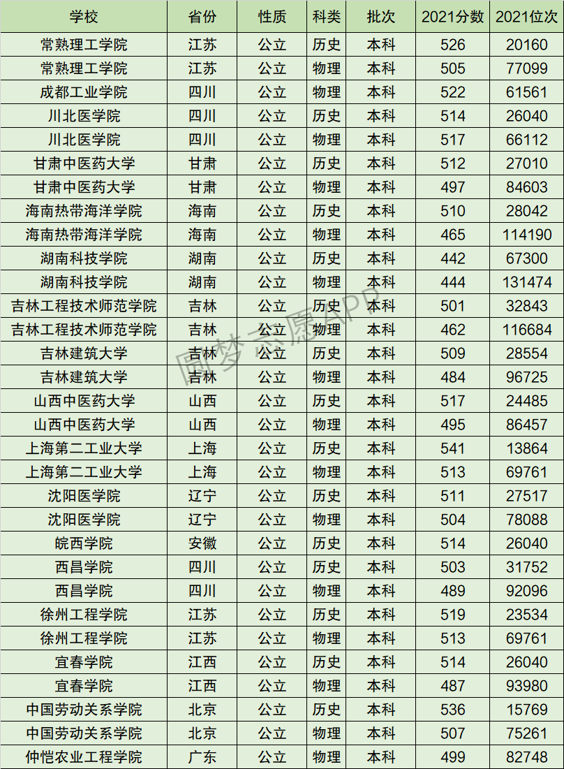 2024年湖南科技學院全國排名-圖1