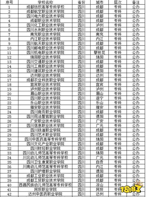四川民辦大專推薦-圖1