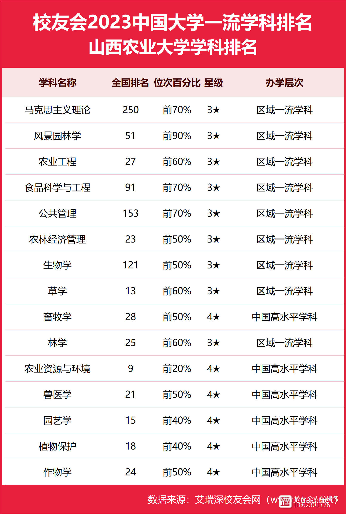 2024年山西農業大學排名-圖1