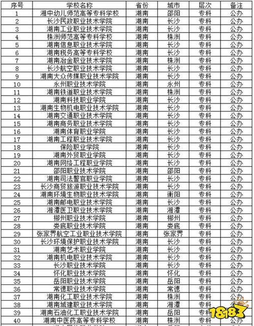 2024年湖南專科師范學校排名-圖1