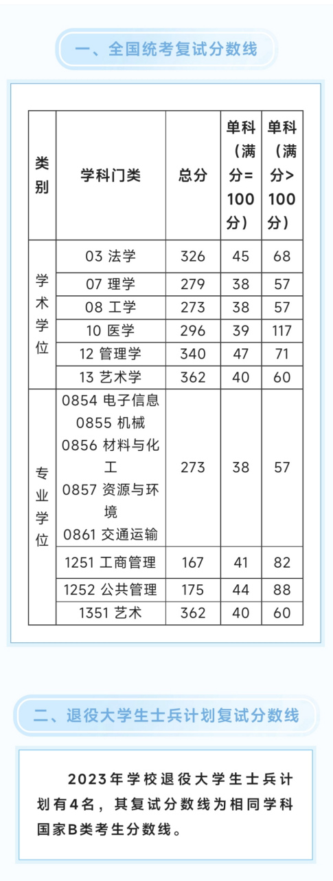 2024年上海工程技術大學專科分數線-圖1