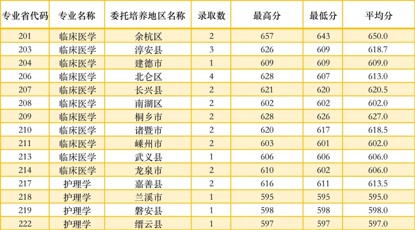 2024年杭州師范大學(xué)分?jǐn)?shù)線-圖1