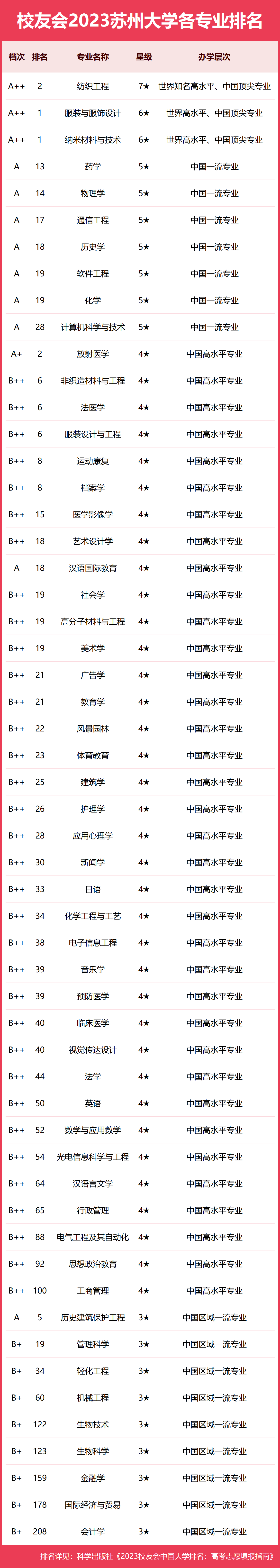 2024年蘇州專科學校排名-圖1