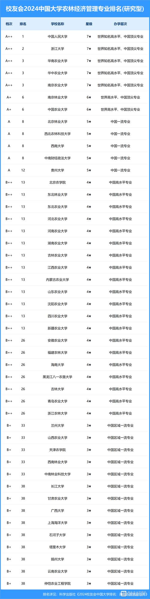 2024年華中農業大學全國排名-圖1