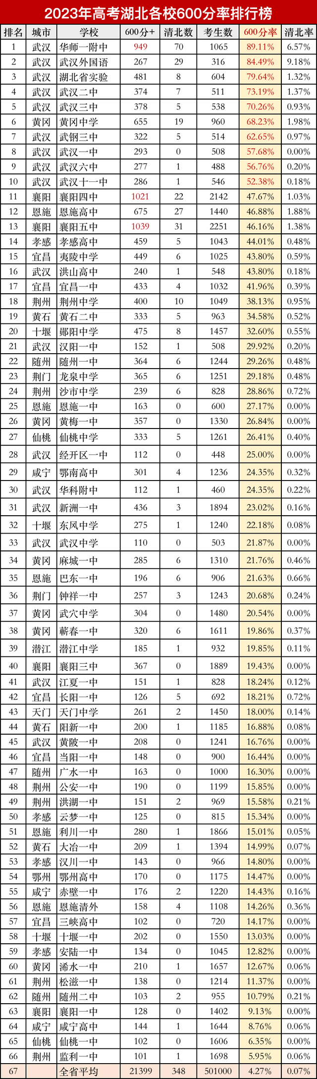 2024年高考排名查詢系統-圖1