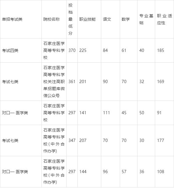 2024年石家莊學院?？其浫》謹稻€-圖1