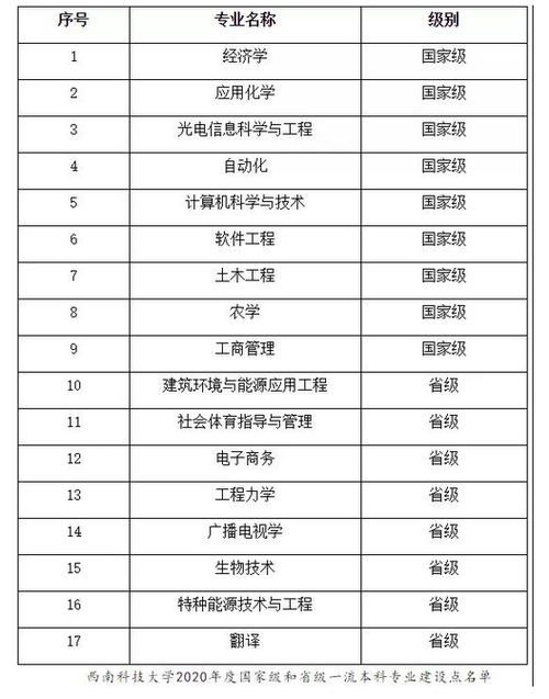 2024年西南科技大學專業排名-圖1