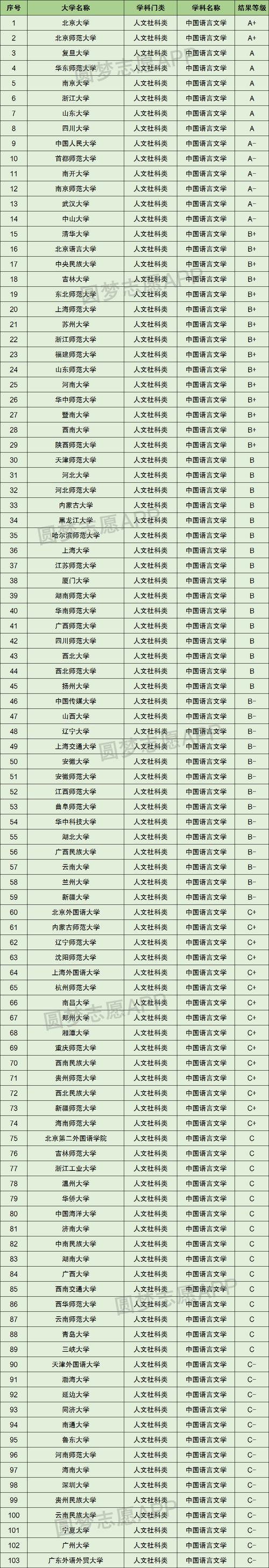 二本漢語言文學專業大學排名-圖1