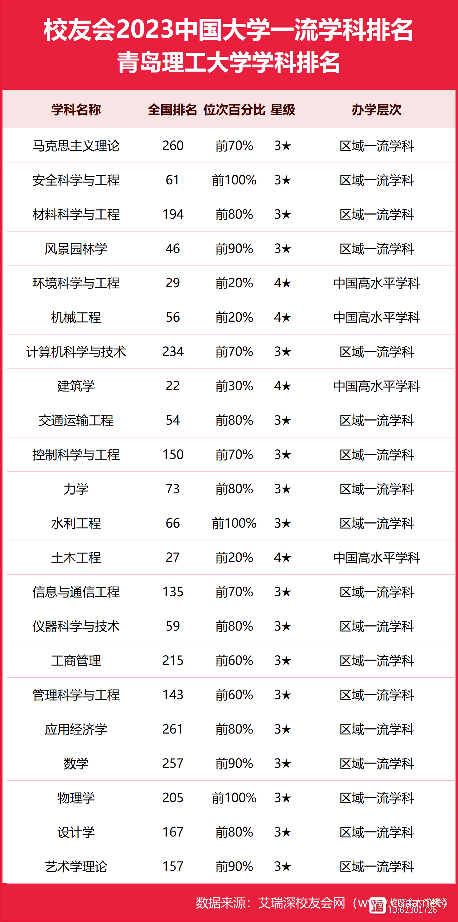2024年青島理工大學全國排名-圖1