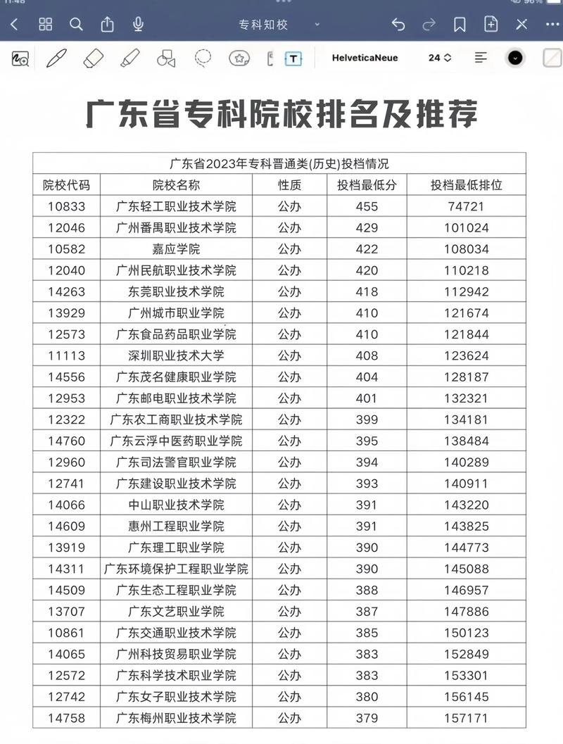 2024年廣東省專科院校的排名-圖1