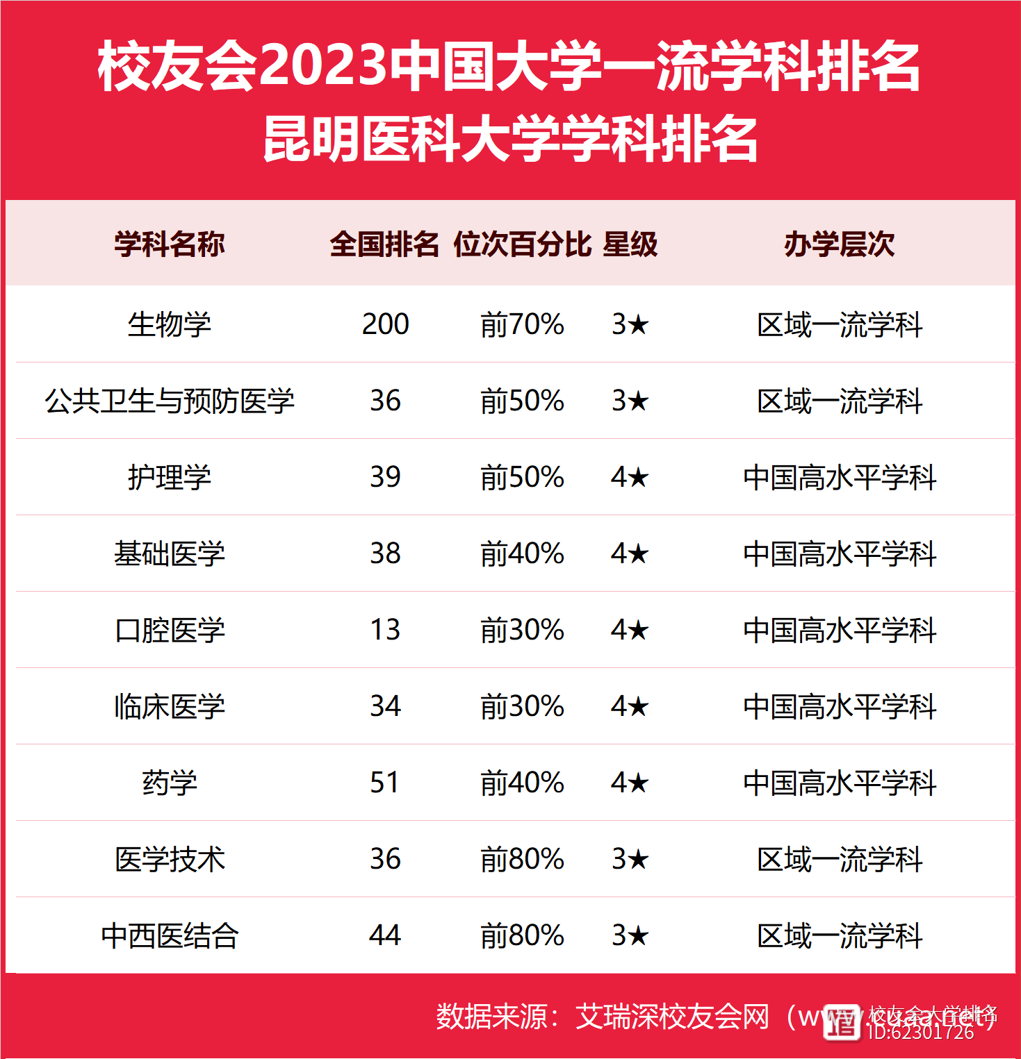 2024年昆明醫科大學全國排名-圖1