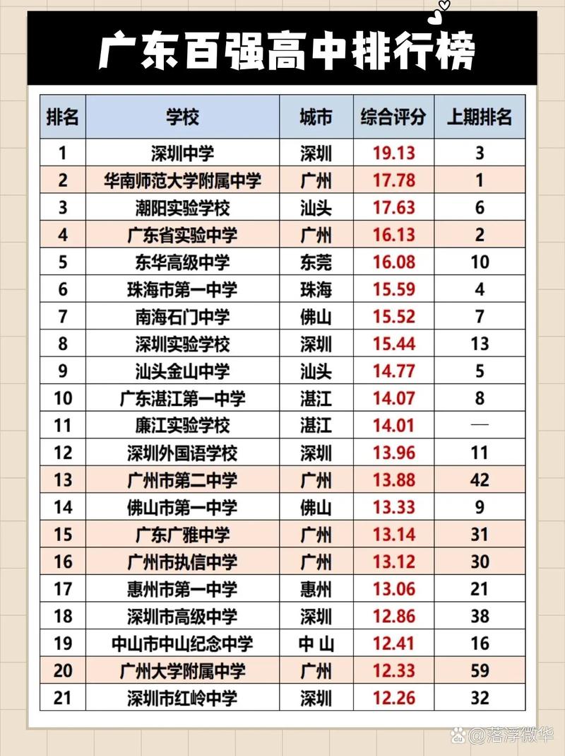 2024年廣東高考排名對(duì)應(yīng)學(xué)校-圖1