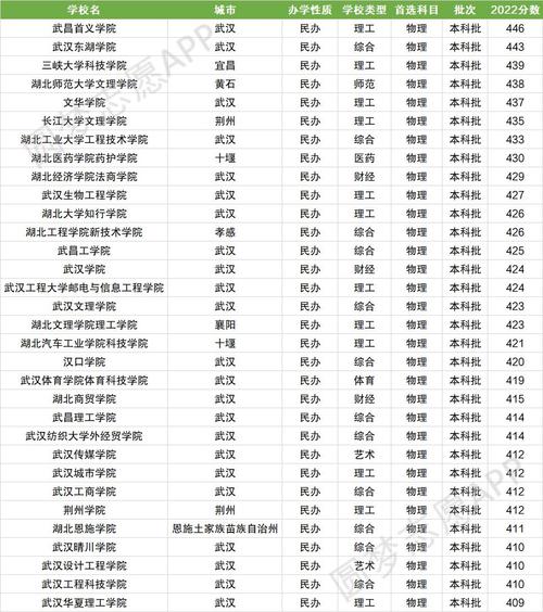 2024年湖北民辦二本大學排名-圖1