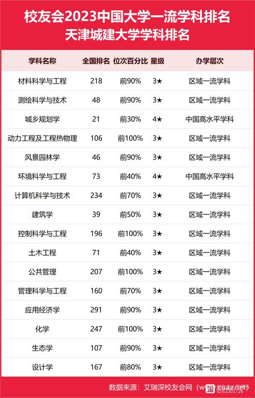2024年天津城建大學(xué)專業(yè)排名-圖1