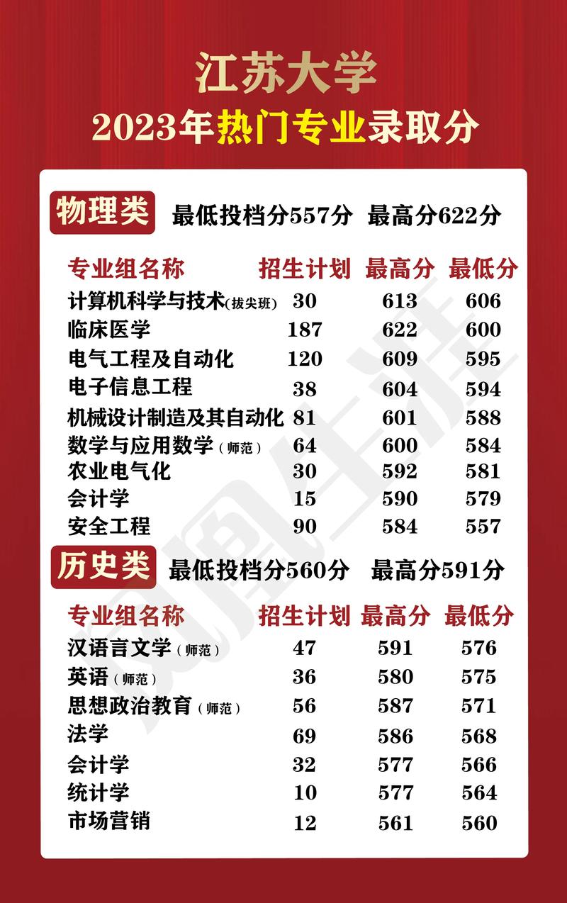 2024年江蘇高校錄取分?jǐn)?shù)線及排名-圖1
